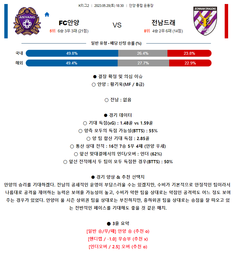 [스포츠무료중계축구분석] 18:30 FC안양 vs 전남드래곤즈