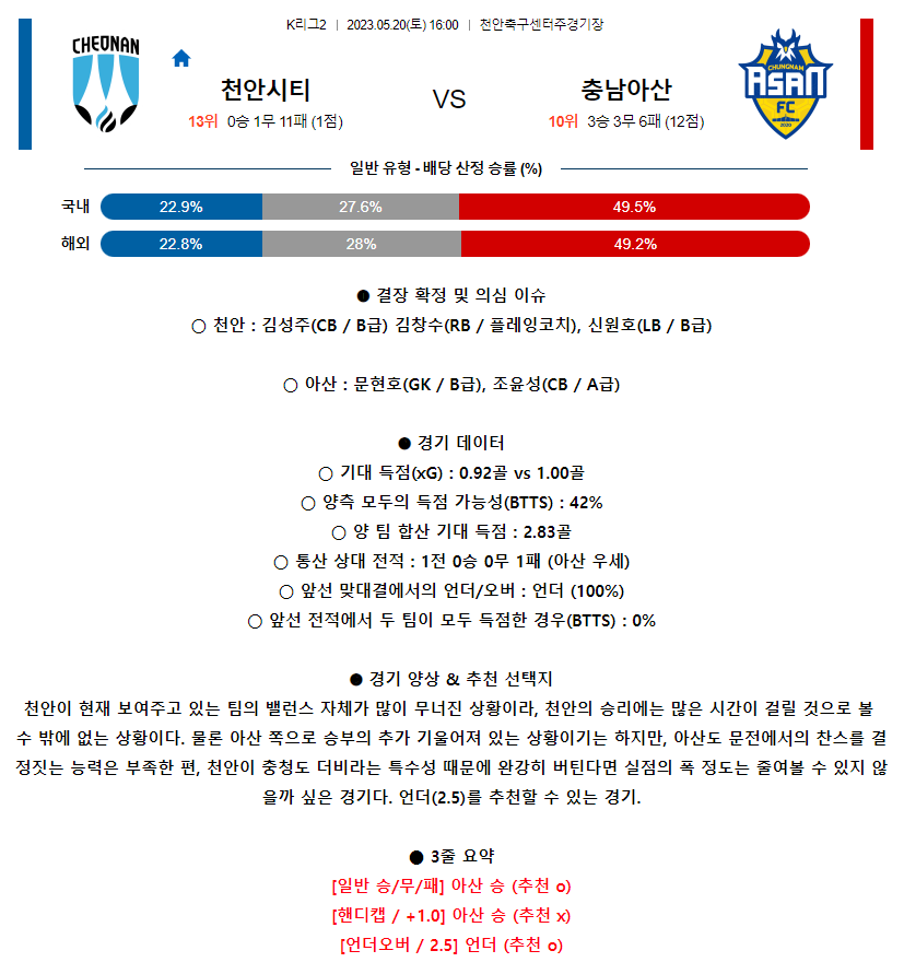 [스포츠무료중계축구분석] 16:00 천안시청 vs 충남아산