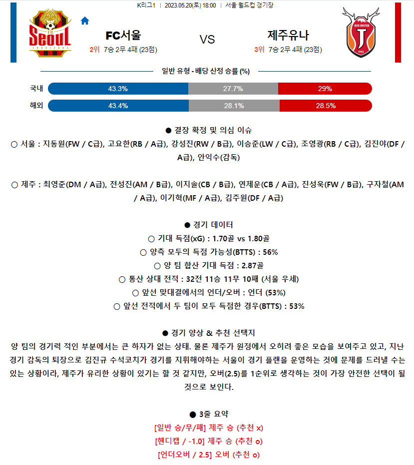 [스포츠무료중계축구분석] 18:00 FC서울 vs 제주유나이티드FC