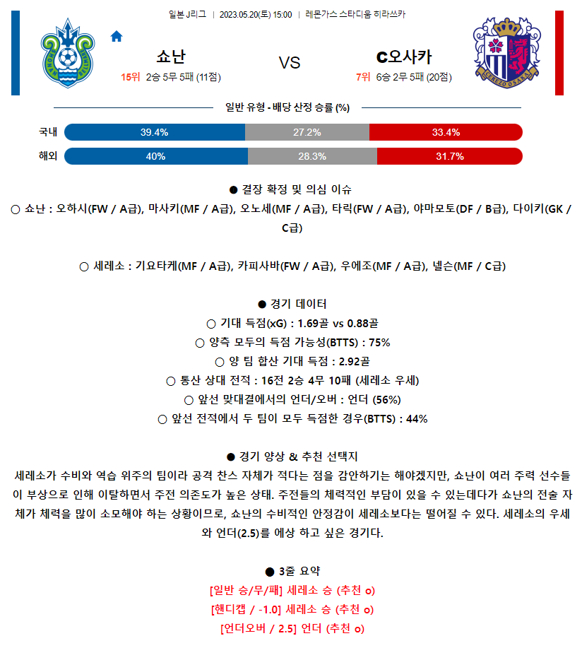 [스포츠무료중계축구분석] 15:00 쇼난벨마레 vs 세레소오사카