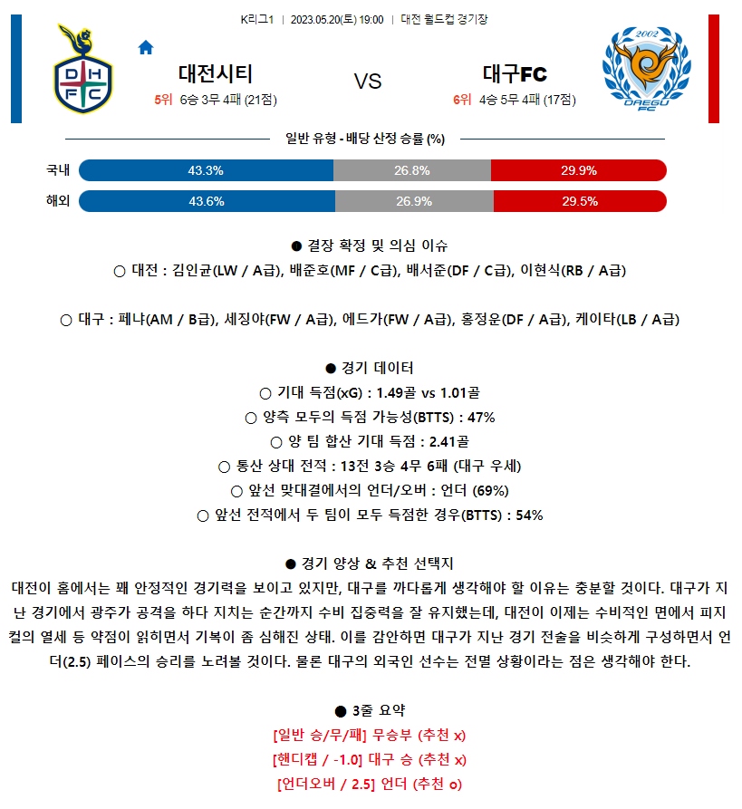 [스포츠무료중계축구분석] 19:00 대전시티즌 vs 대구FC