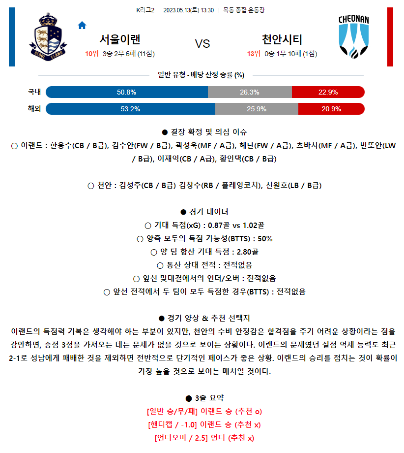 [스포츠무료중계축구분석] 13:30 서울이랜드FC vs 천안시청