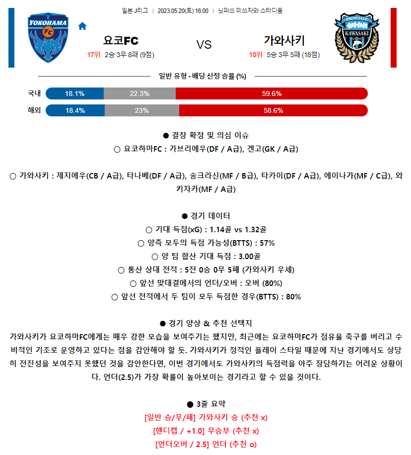 [스포츠무료중계축구분석] 16:00 요코하마FC vs 가와사키프론탈레