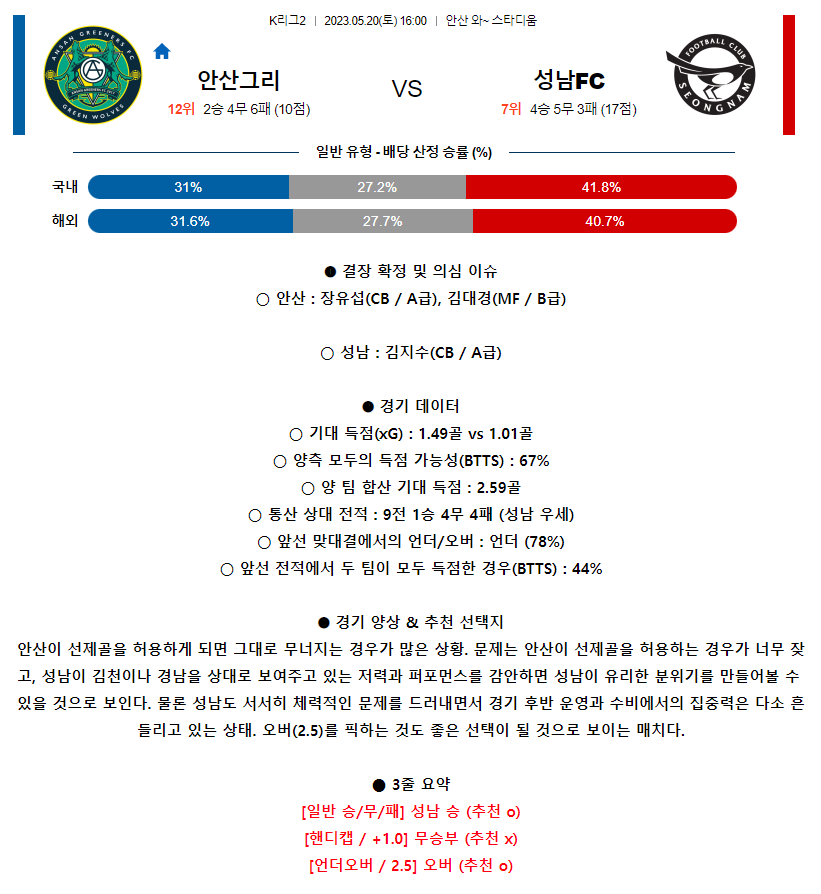 [스포츠무료중계축구분석] 16:00 안산그리너스FC vs 성남FC