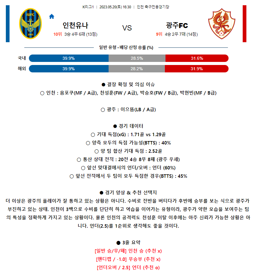 [스포츠무료중계축구분석] 16:30 인천유나이티드FC vs 광주FC