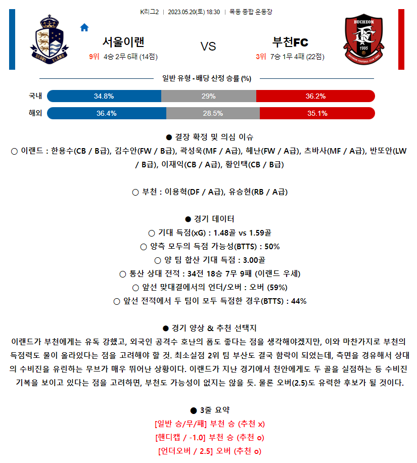 [스포츠무료중계축구분석] 18:30 서울이랜드FC vs 부천FC1995