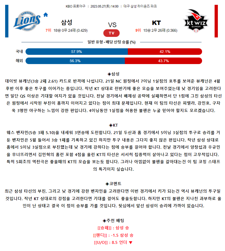 [스포츠무료중계KBO분석] 14:00 삼성 vs KT