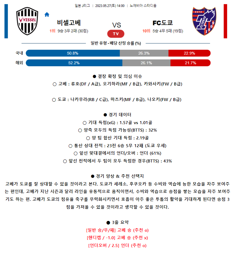 [스포츠무료중계축구분석] 14:00 비셀고베 vs FC도쿄