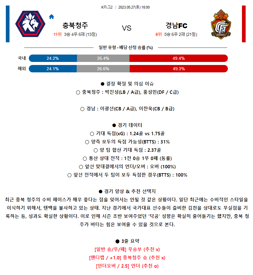 [스포츠무료중계축구분석] 16:00 청주FC vs 경남FC