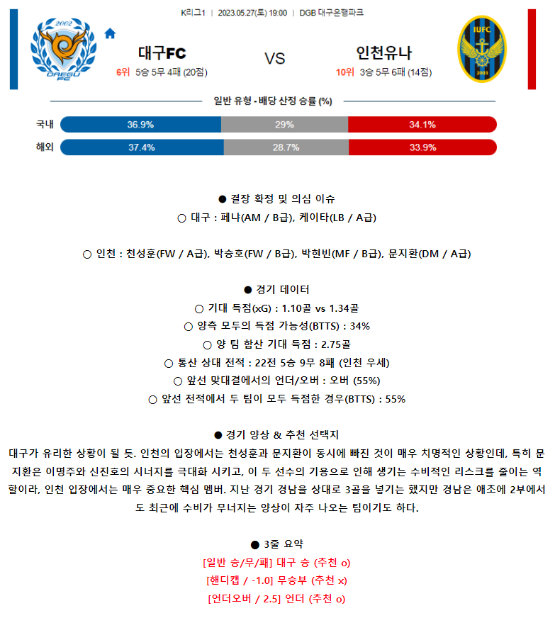 [스포츠무료중계축구분석] 19:00 대구FC vs 인천유나이티드FC