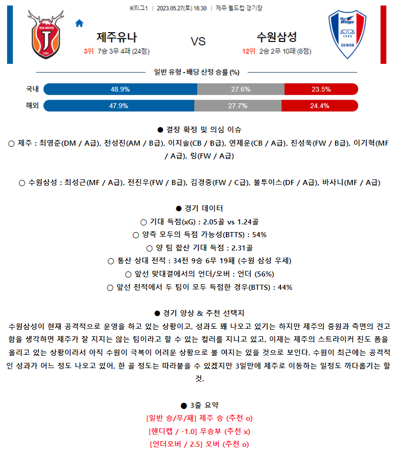 [스포츠무료중계축구분석] 16:30 제주유나이티드FC vs 수원삼성블루윙즈