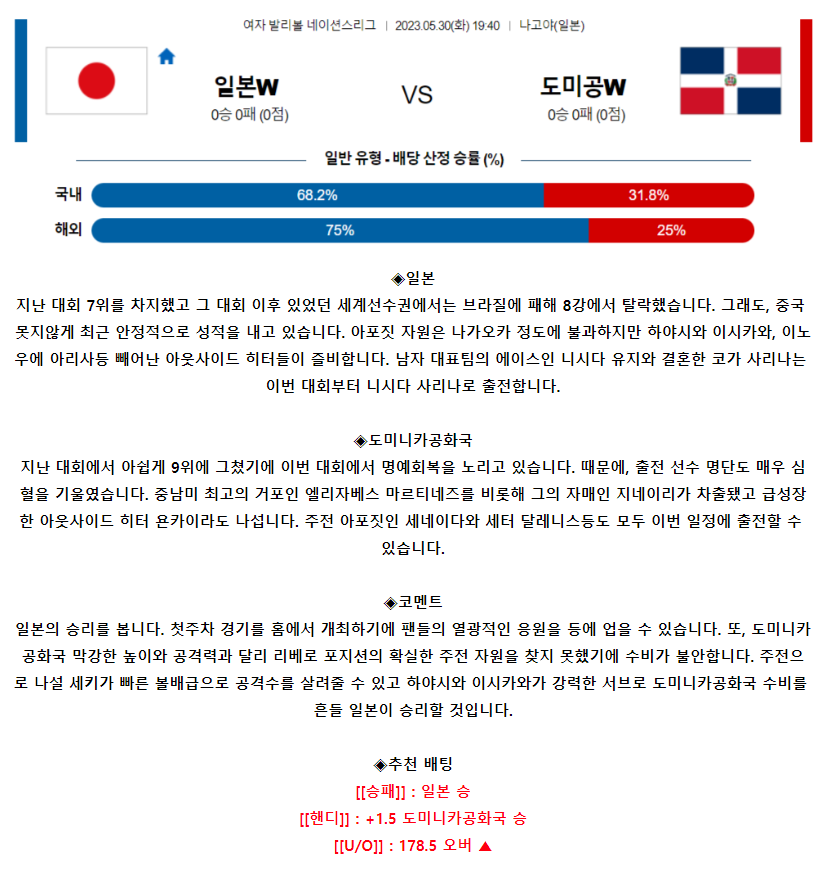 [스포츠무료중계여자배구네이션스리그분석] 19:40 일본 vs 도미니카공화국