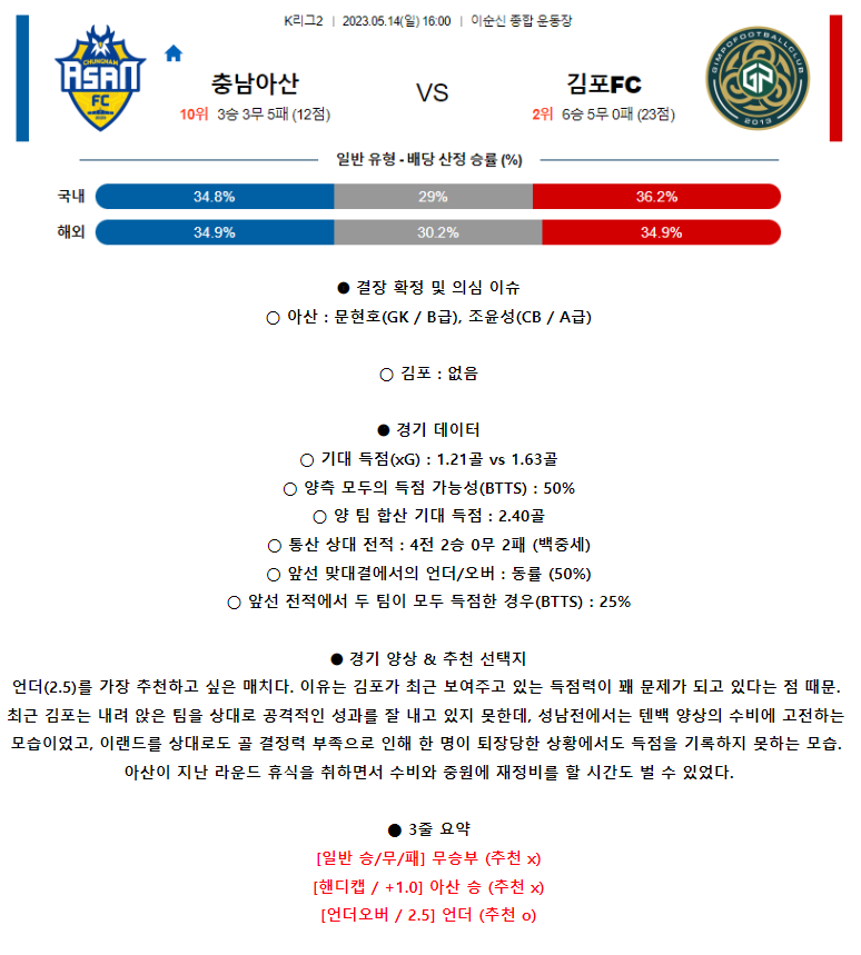[스포츠무료중계축구분석] 16:00 충남아산 vs 김포시민축구단