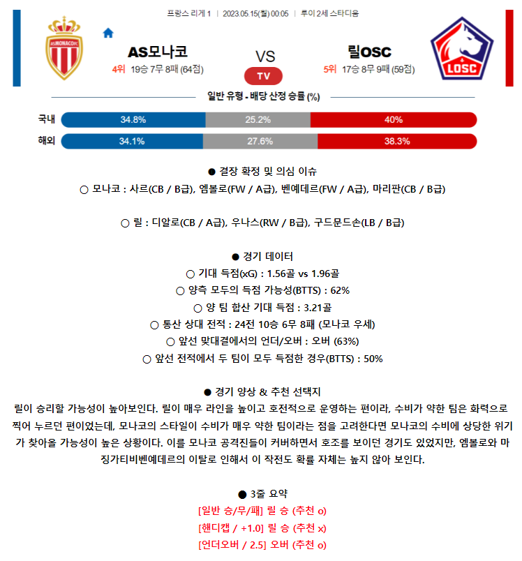[스포츠무료중계축구분석] 00:05 AS모나코 vs 릴OSC