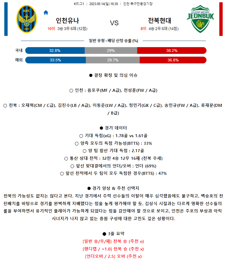 [스포츠무료중계축구분석] 16:30 인천유나이티드FC vs 전북현대모터스