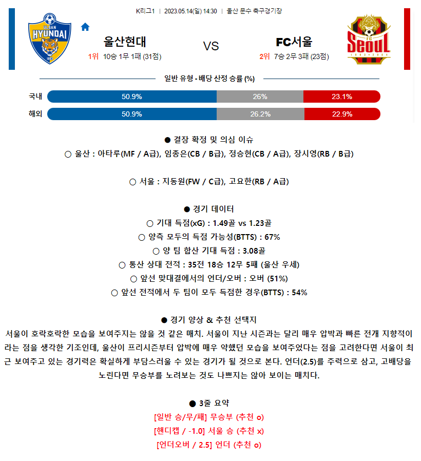 [스포츠무료중계축구분석] 14:30 울산현대축구단 vs FC서울