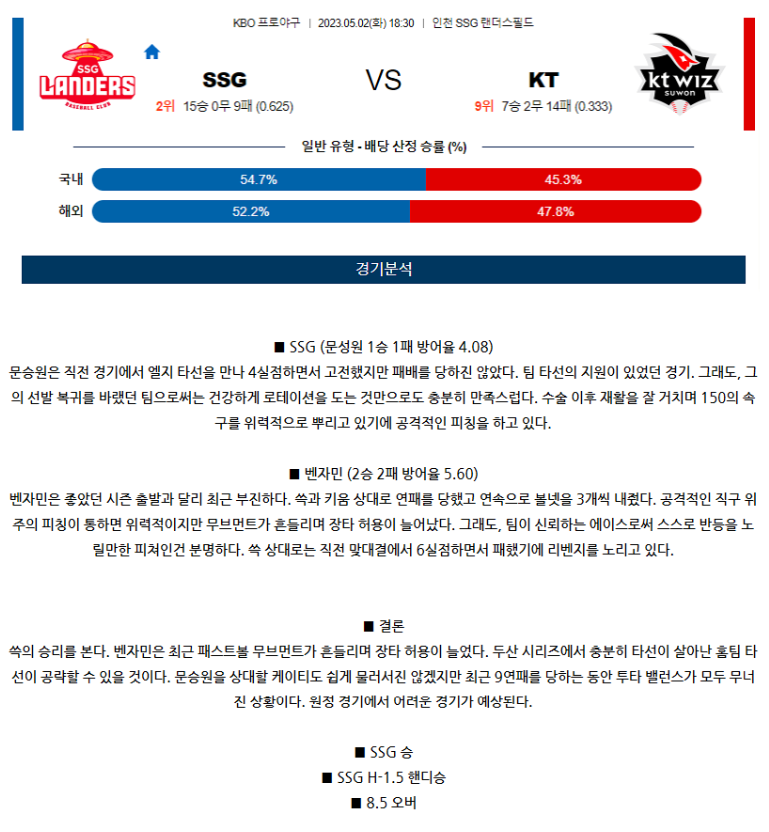 [스포츠무료중계KBO분석] 18:30 SSG랜더스 vs KT