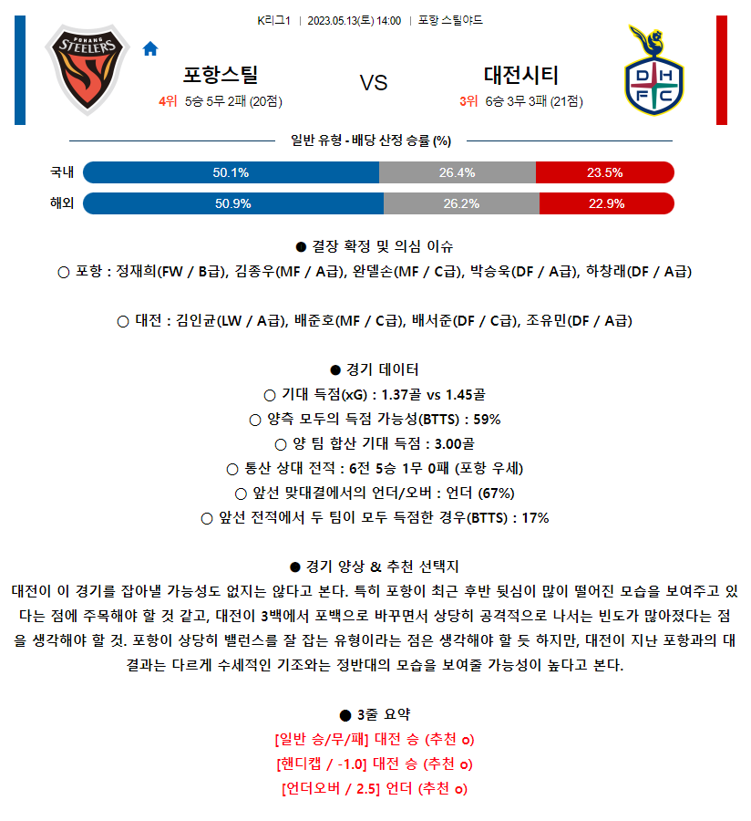 [스포츠무료중계축구분석] 14:00 포항스틸러스 vs 대전시티즌