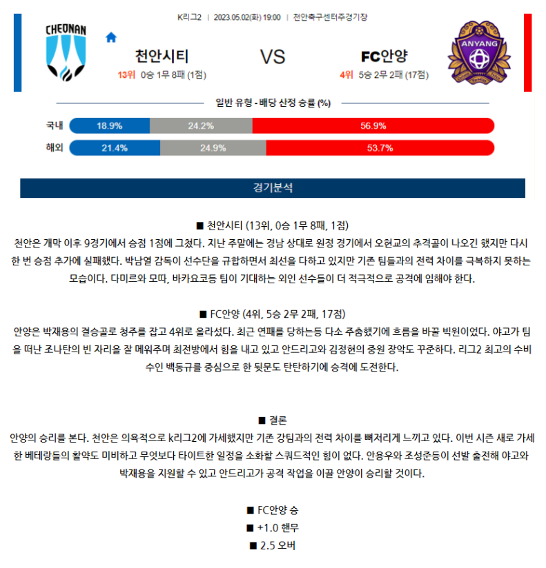 [스포츠무료중계축구분석] 19:00 천안시청 vs FC안양
