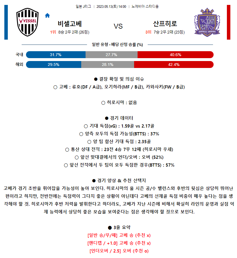 [스포츠무료중계축구분석] 14:00 비셀고베 vs 산프레체히로시마