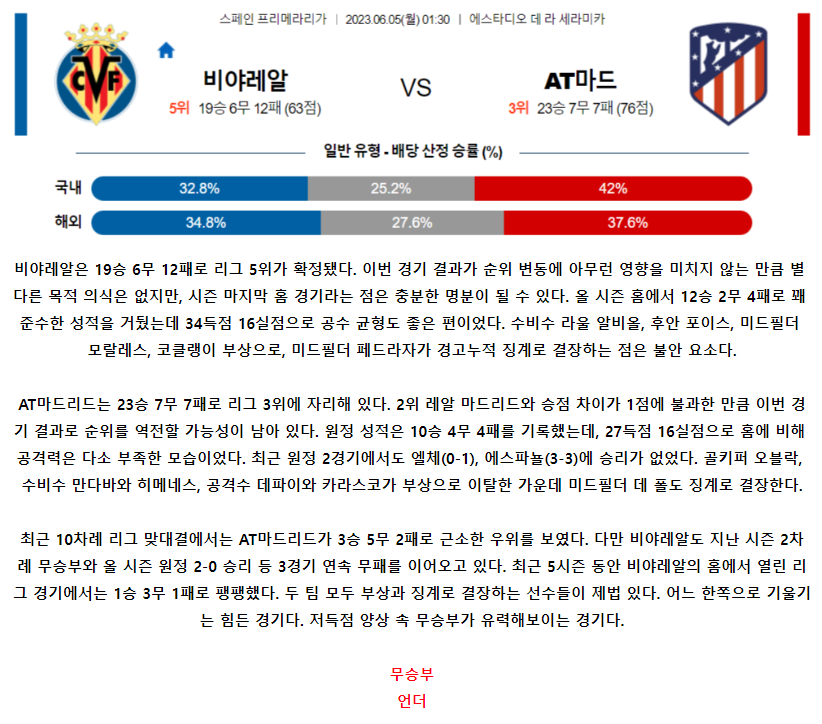 [스포츠무료중계축구분석] 01:30 비야레알 vs AT마드리드
