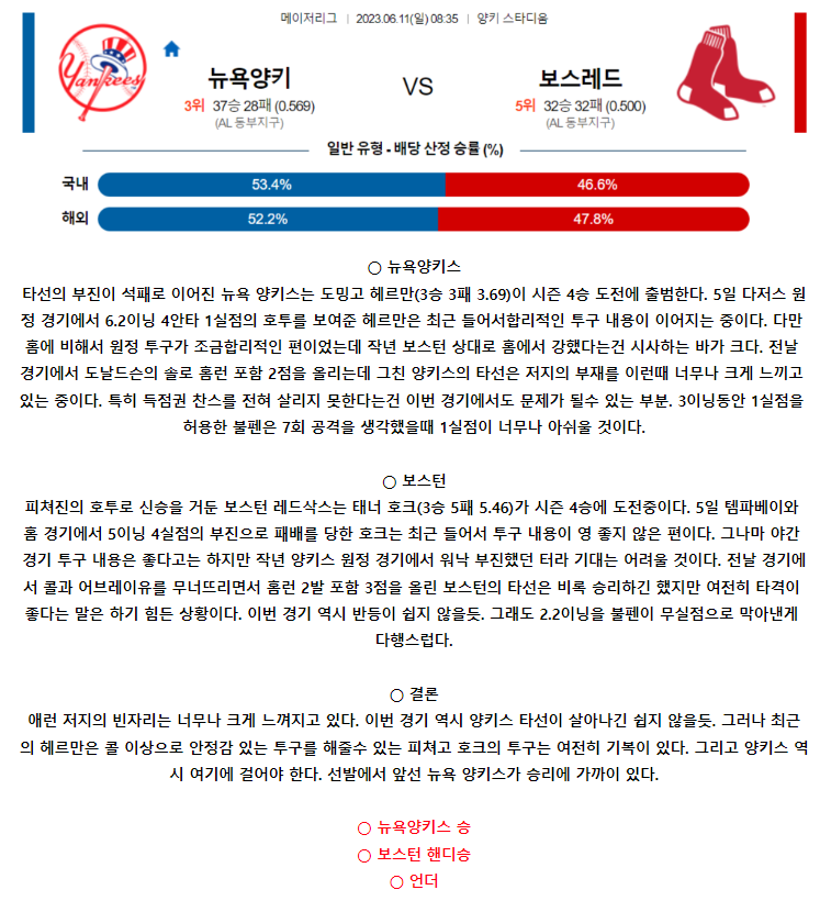 [스포츠무료중계MLB분석] 08:35 뉴욕 양키스 vs 보스턴