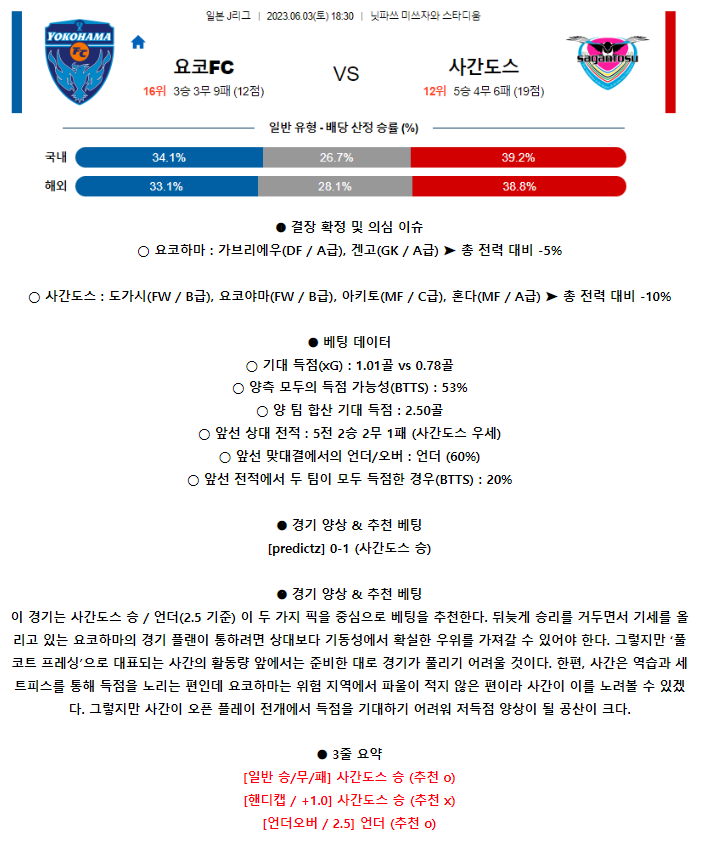 [스포츠무료중계축구분석] 18:30 요코하마FC vs 사간도스