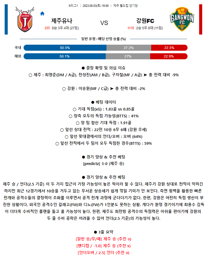 [스포츠무료중계축구분석] 19:00 제주유나이티드FC vs 강원FC