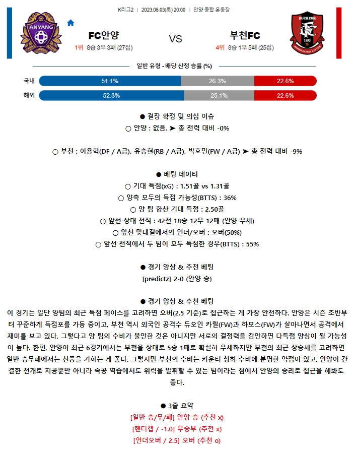 [스포츠무료중계축구분석] 20:00 FC안양 vs 부천FC1995