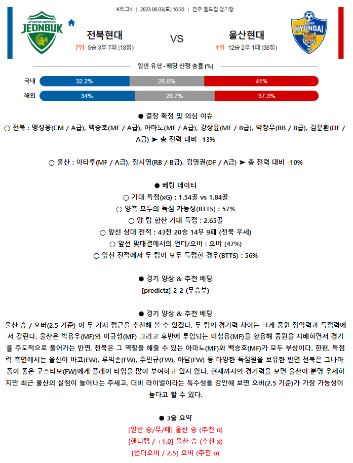 [스포츠무료중계축구분석] 16:30 전북현대모터스 vs 울산현대축구단