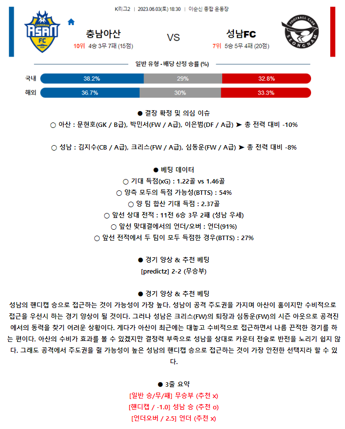 [스포츠무료중계축구분석] 18:30 충남아산 vs 성남FC