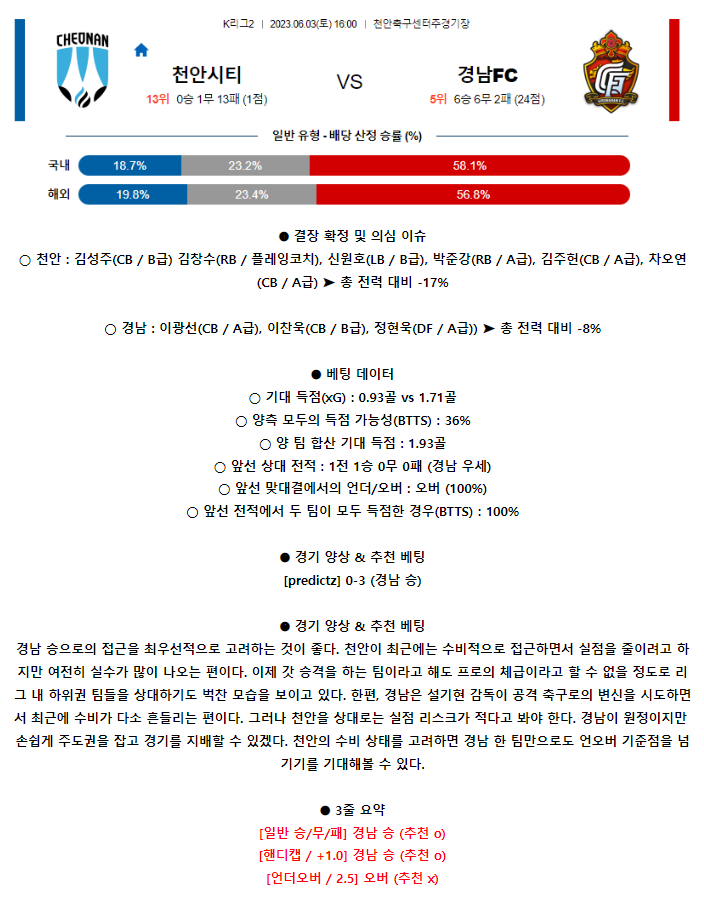 [스포츠무료중계축구분석] 16:00 천안시청 vs 경남FC