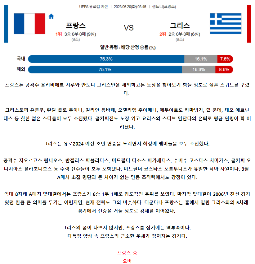 [스포츠무료중계축구분석] 03:45 프랑스 vs 그리스