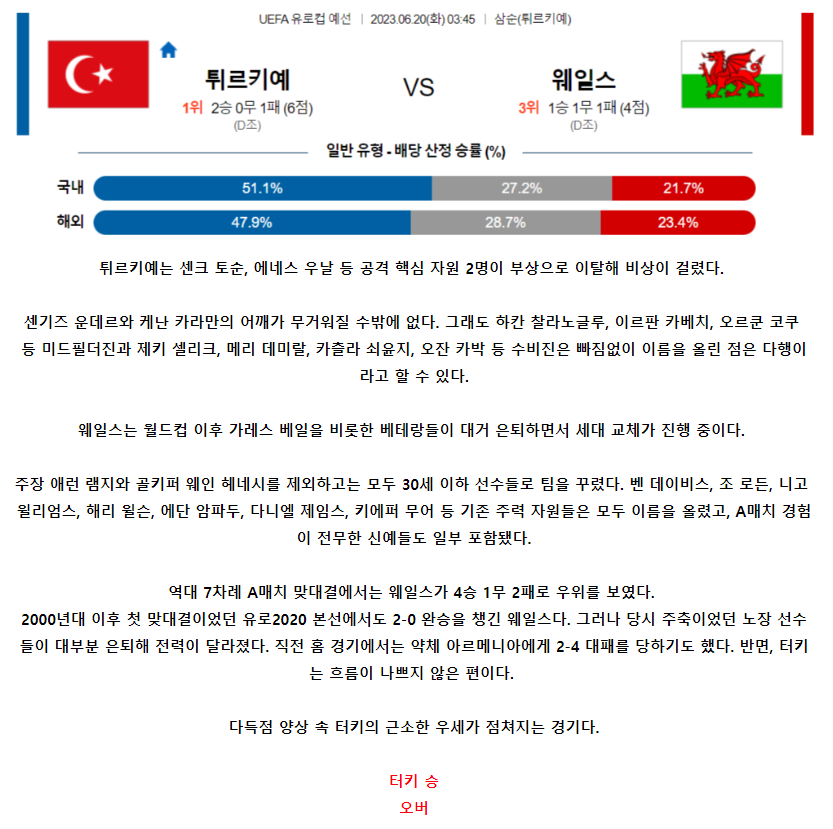 [스포츠무료중계축구분석] 03:45 터키 vs 웨일스