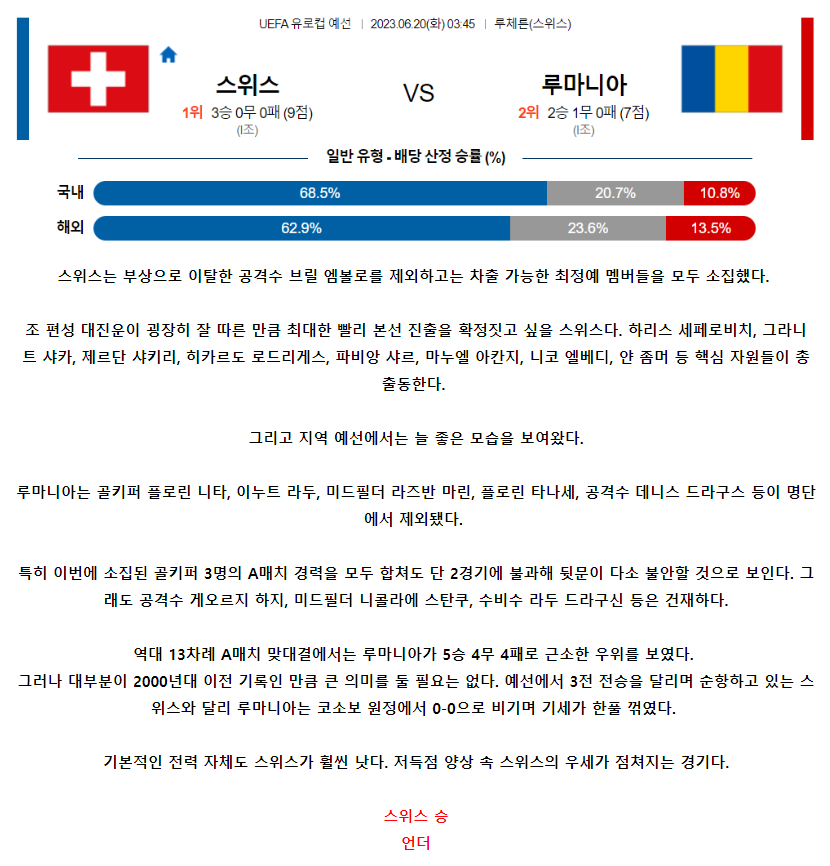 [스포츠무료중계축구분석] 03:45 스위스 vs 루마니아