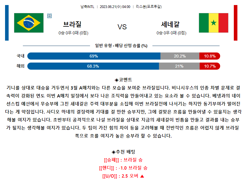 [스포츠무료중계축구분석] 04:00 브라질 vs 세네갈