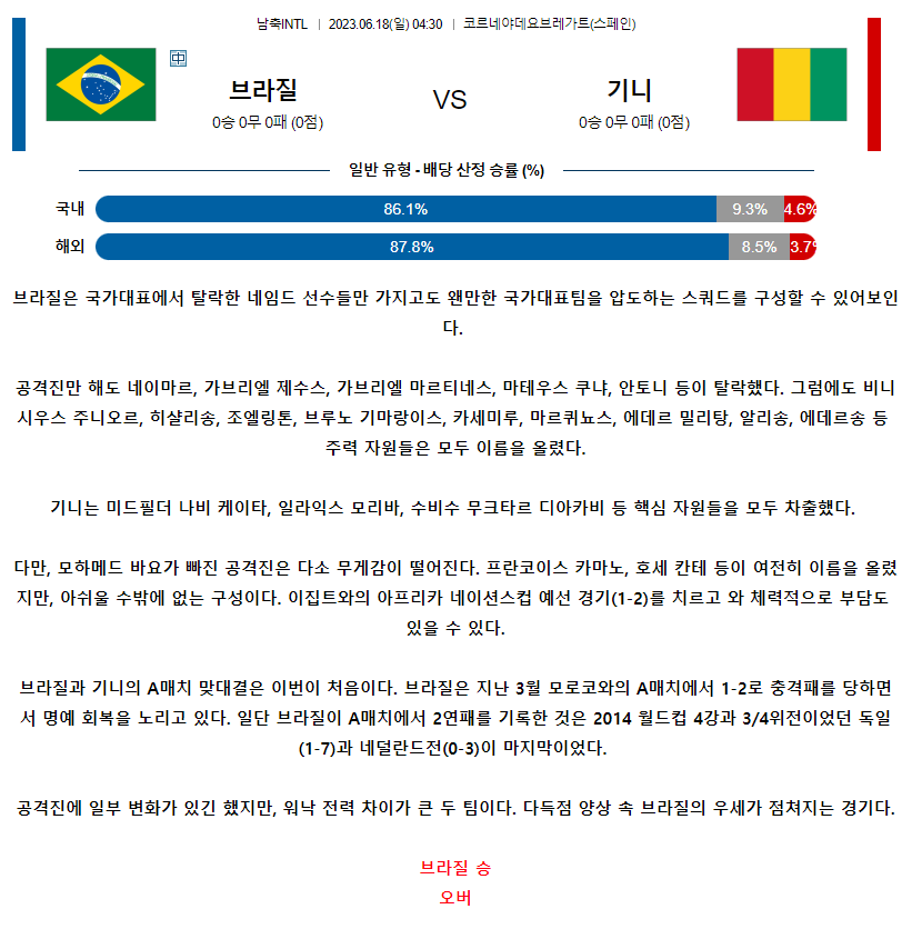 [스포츠무료중계축구분석] 04:30 브라질 vs 기니