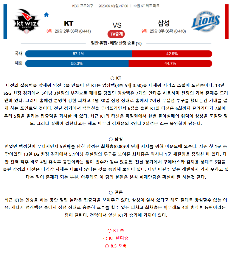 [스포츠무료중계NPB분석] 17:00 KT vs 삼성