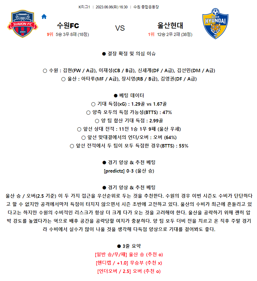 [스포츠무료중계축구분석] 16:30 수원FC vs 울산현대축구단