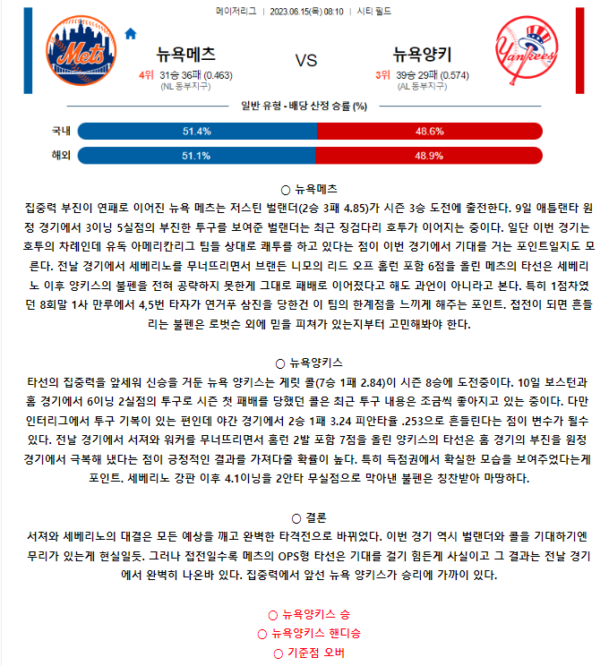 [스포츠무료중계MLB분석] 08:10 뉴욕 메츠 vs 뉴욕 양키스