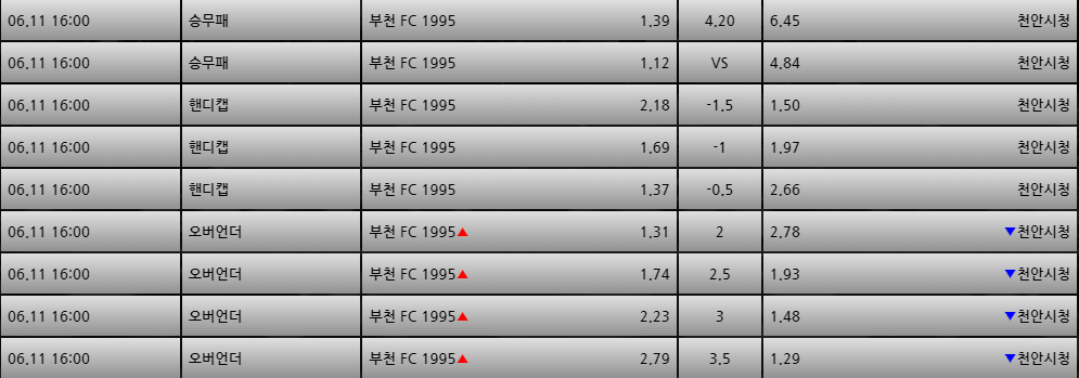 [스포츠무료중계축구분석] 16:00 부천FC1995 vs 천안시청