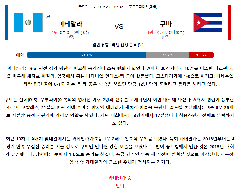 [스포츠무료중계축구분석] 09:45 과테말라 vs 쿠바