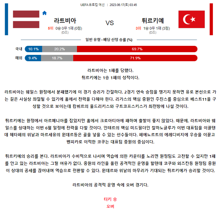 [스포츠무료중계축구분석] 03:45 라트비아 vs 터키