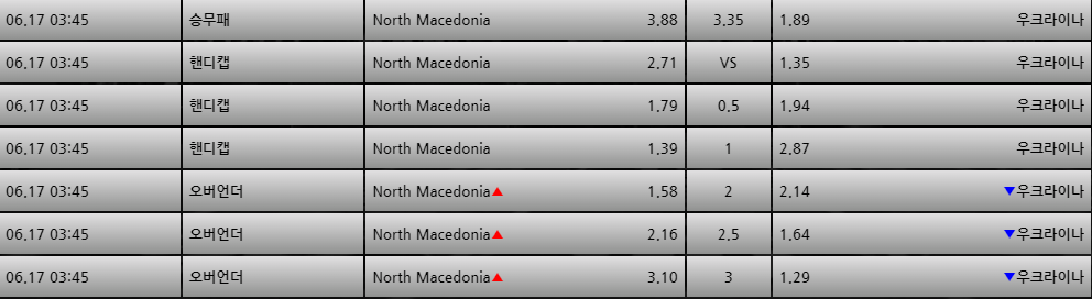 [스포츠무료중계축구분석] 03:45 마케도니아 vs 우크라이나