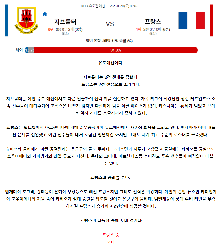 [스포츠무료중계축구분석] 03:45 지브롤터 vs 프랑스