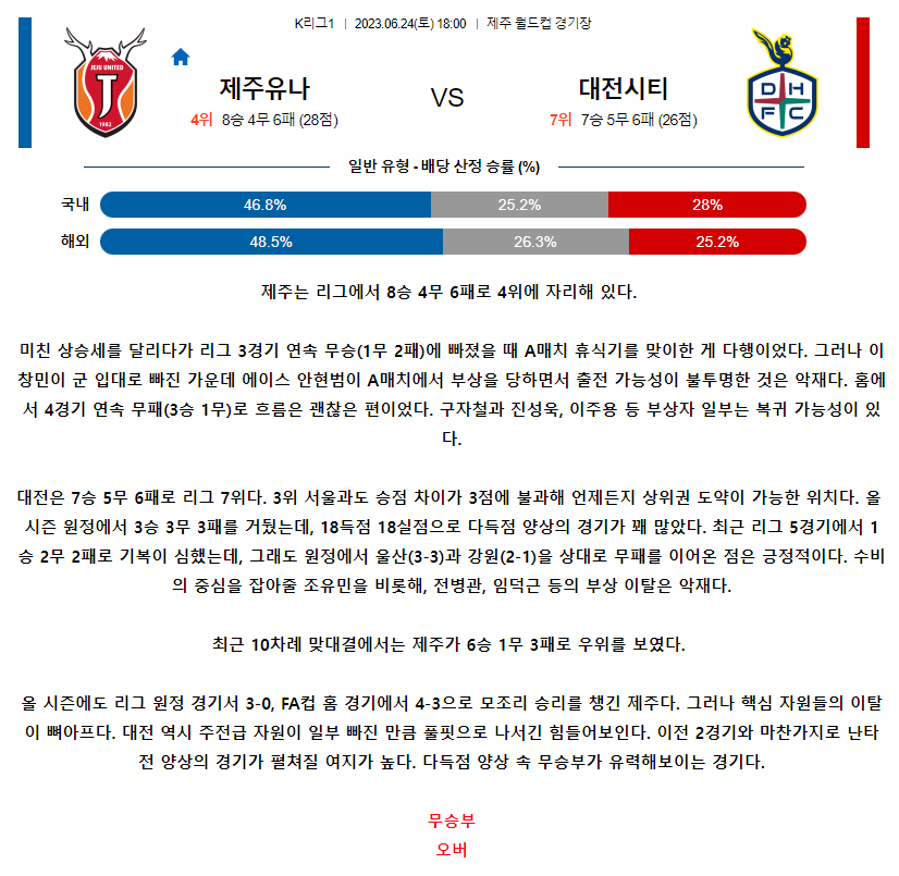 [스포츠무료중계축구분석] 18:00 제주유나이티드FC vs 대전시티즌