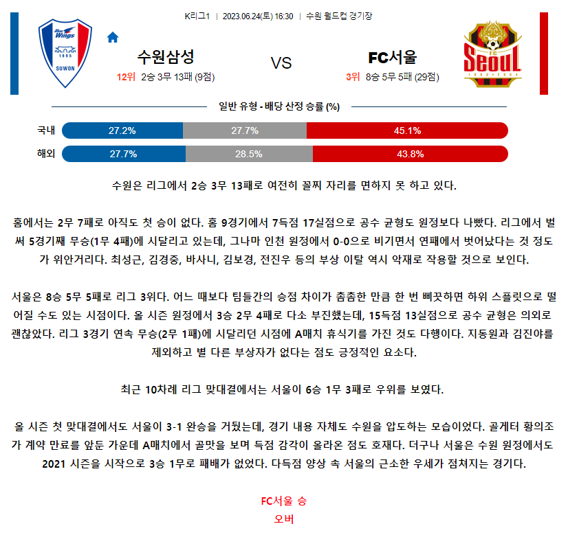 [스포츠무료중계축구분석] 16:30 수원삼성블루윙즈 vs FC서울