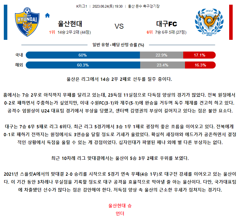 [스포츠무료중계축구분석] 19:30 울산현대축구단 vs 대구FC
