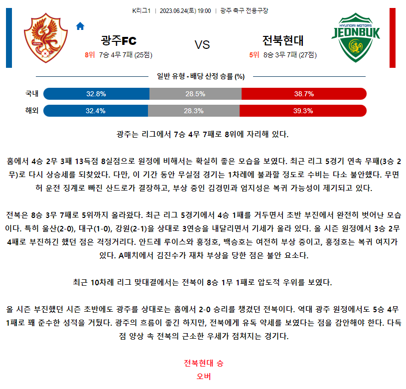 [스포츠무료중계축구분석] 19:00 광주FC vs 전북현대모터스