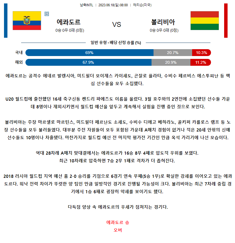 [스포츠무료중계축구분석] 08:00 에콰도르 vs 볼리비아